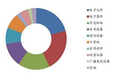 2017年中國先進陶瓷行業市場規模與電子陶瓷發展趨勢分析